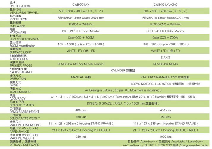 三次元坐标测量仪参数